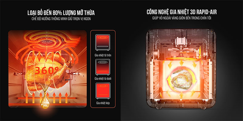 Lò chiên không dầu Elmich AFE-3950 - Hàng chính hãng