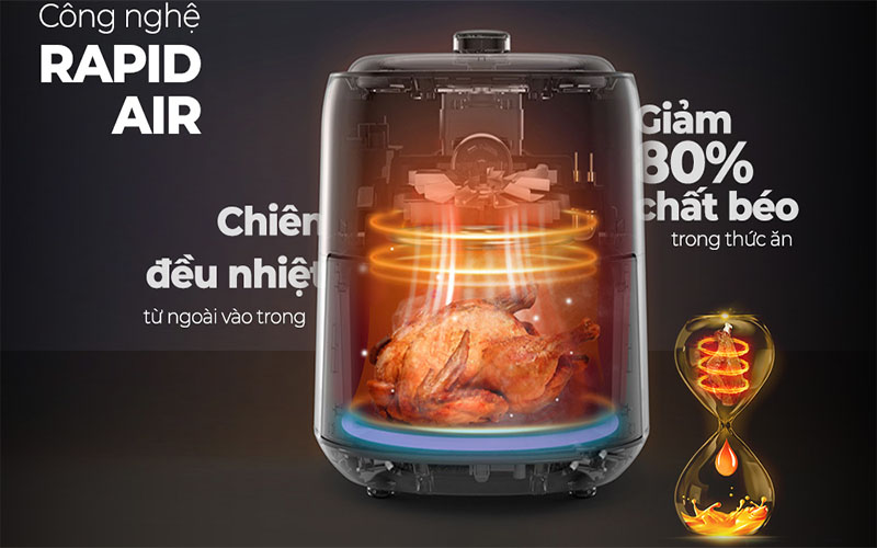 Nồi chiên không dầu Sunhouse SHD4028 - Hàng chính hãng