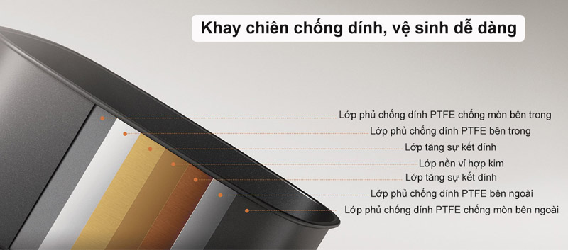 Nồi chiên không dầu Xiaomi SMART AIR FRYER PRO  - Hàng chính hãng