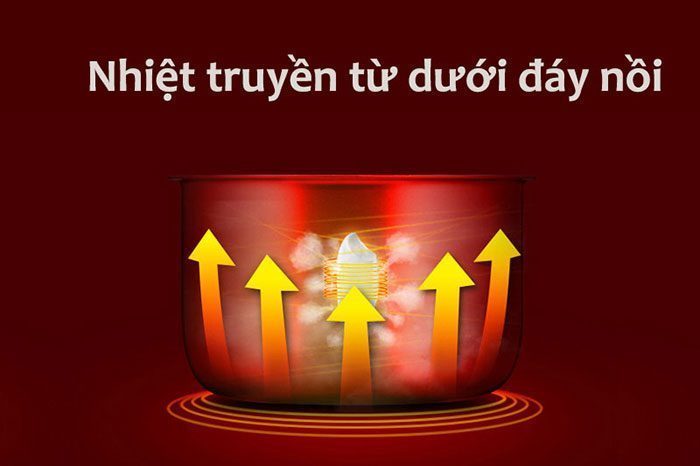 Nồi cơm điện Panasonic SR-MEV10 - Hàng chính hãng