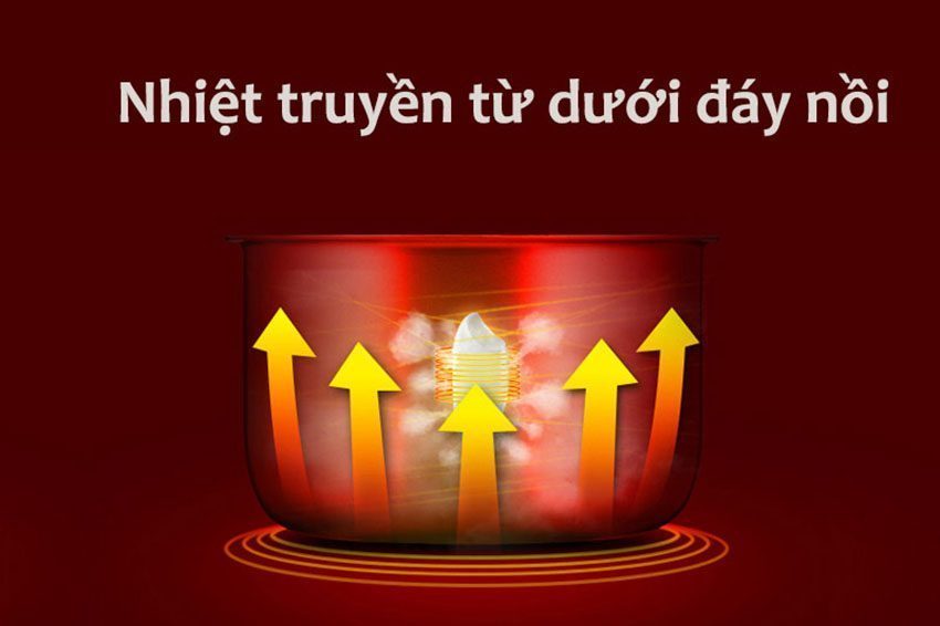 Nồi cơm điện Sunhouse SH-8215 - Hàng chính hãng