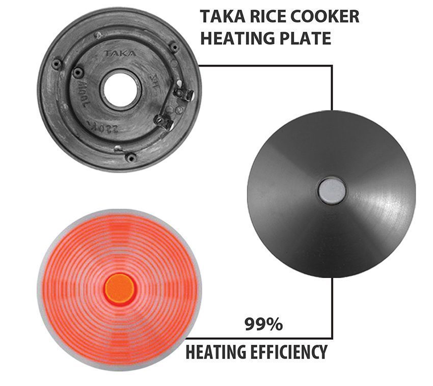 Nồi cơm điện Taka TK-RCD18HC1 - Hàng chính hãng