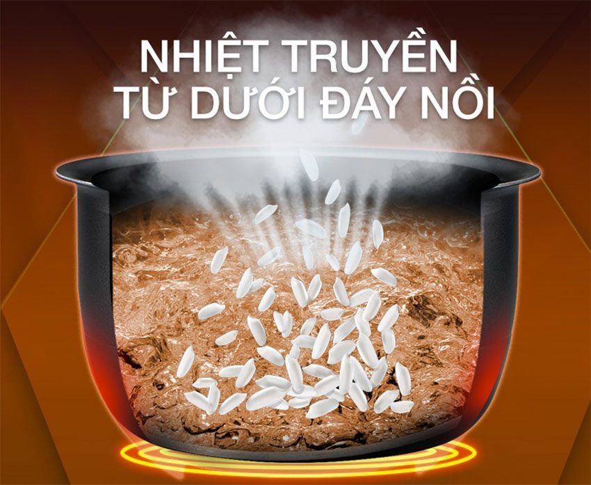 Nồi cơm điện tử cao tần 1.5 lít Midea MB-HS4007 - Hàng chính hãng