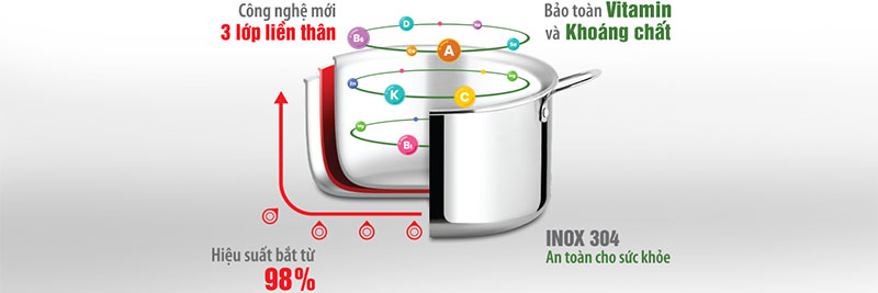 Nồi inox cao cấp 3 lớp đáy liền Elmich Trimax 2353734 - Hàng chính hãng