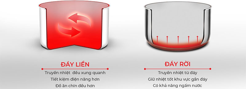 Nồi inox cao cấp 3 lớp đáy liền Elmich Trimax 2353734 - Hàng chính hãng