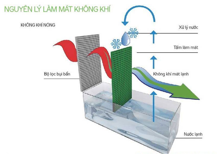 Quạt điều hòa không khí Midea AC120-15CV - Hàng chính hãng