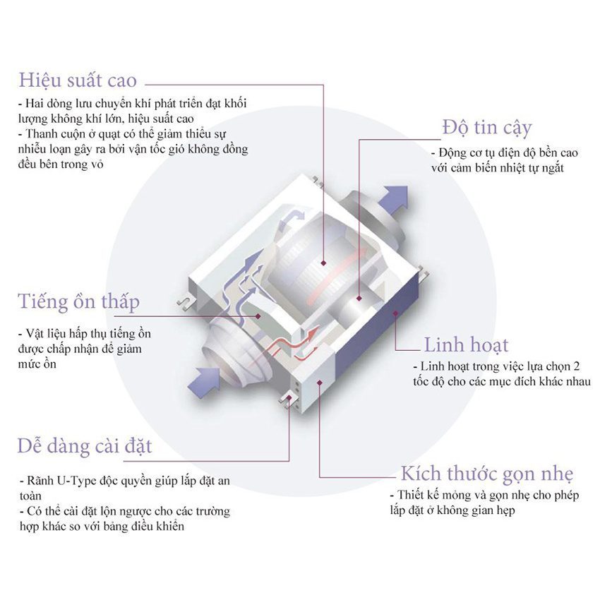 Quạt hút KDK 12NSB - Hàng chính hãng