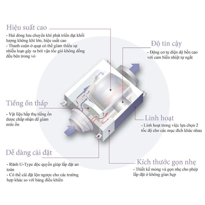 Quạt thông gió KDK 15NSB - Hàng chính hãng