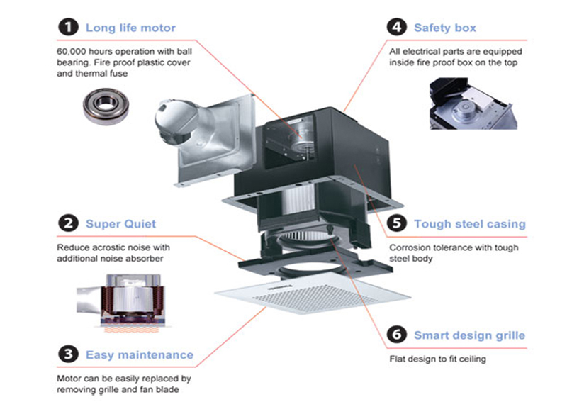 Quạt hút âm trần Panasonic FV-24CD9 - Hàng chính hãng