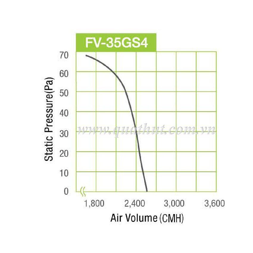 Quạt hút công nghiệp Panasonic FV-35GS4 - Hàng chính hãng