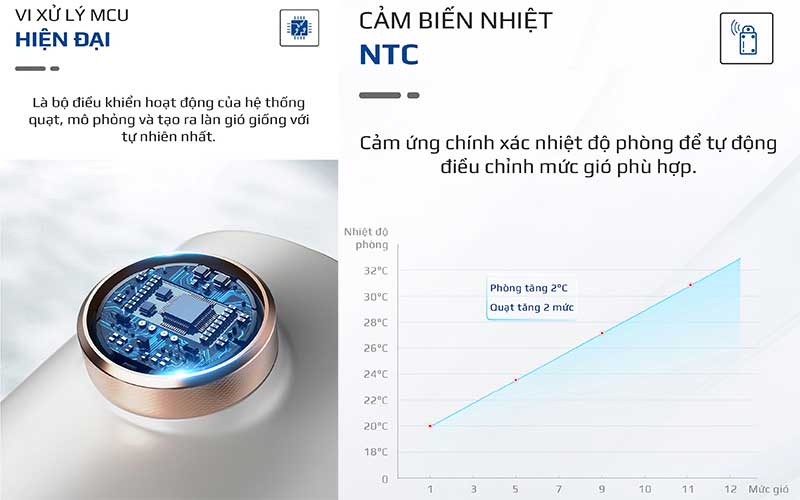Quạt sạc tích điện Olivo WF1 - Hàng chính hãng