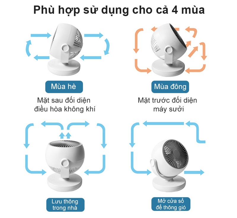Quạt sạc tích điện Lydsto XD-ZMXHS02 - Hàng chính hãng