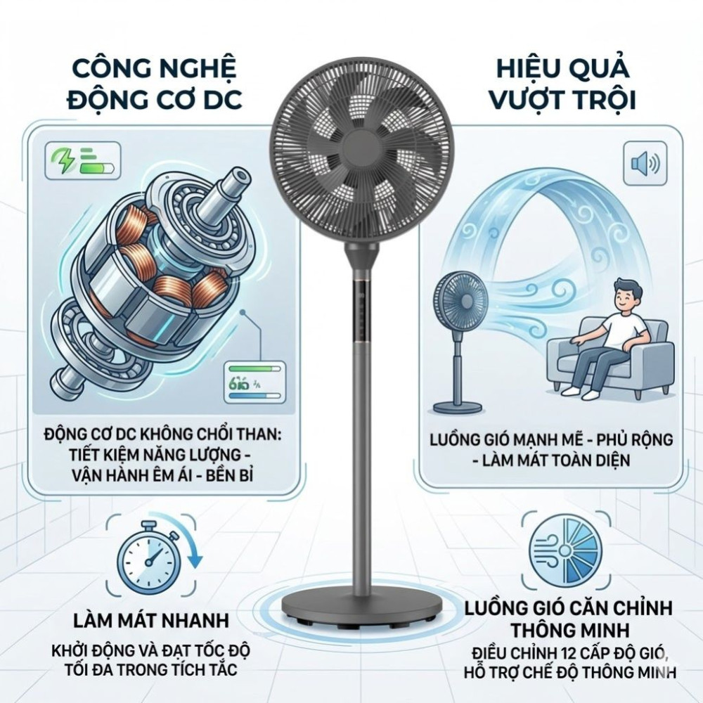 Quạt tuần hoàn không khí 360 độ Kalpen F12 - Hàng chính hãng