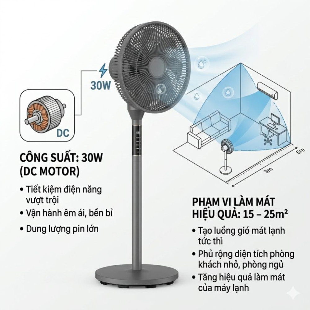 Quạt tuần hoàn không khí 360 độ Kalpen F12 - Hàng chính hãng