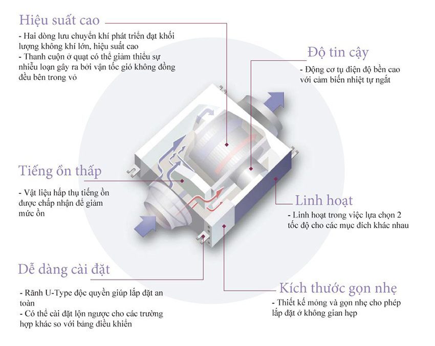 Quạt thông gió KDK 20NSB - Hàng chính hãng