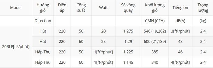 Quạt thông gió gắn tường KDK 20RLF - Hàng chính hãng