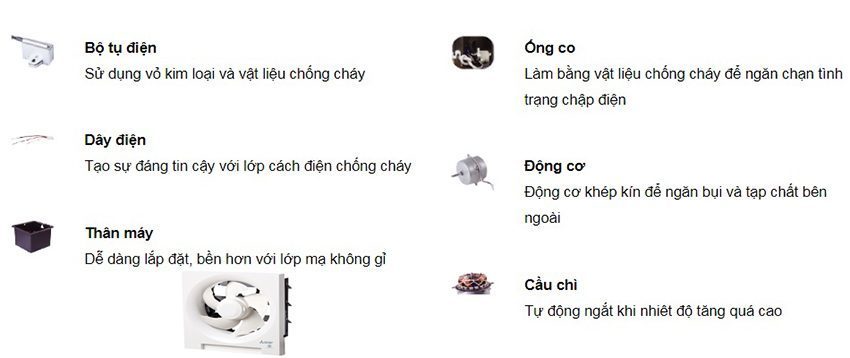 Quạt thông gió một chiều Mitsubishi EX-20SH5T - Hàng chính hãng