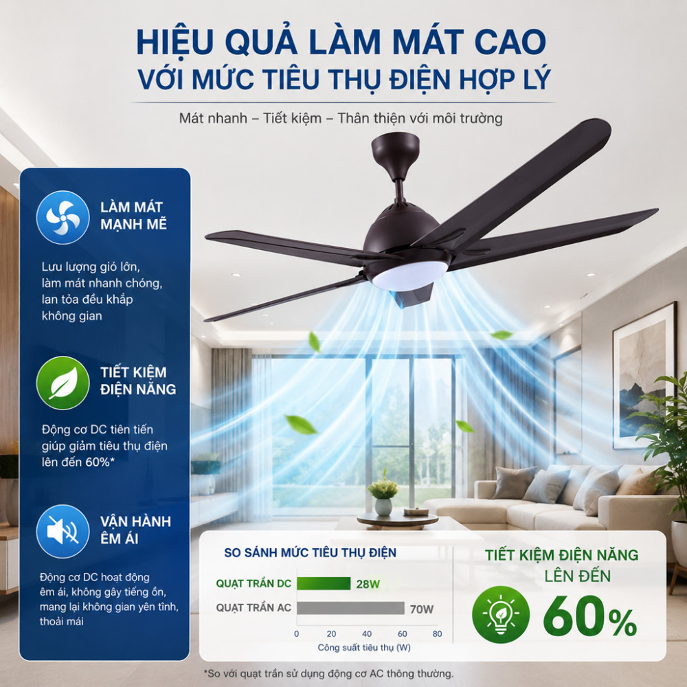 Quạt trần trang trí Alpha OPERA-5 - Hàng chính hãng