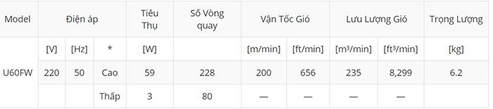Quạt trần KDK U60FW - Hàng chính hãng