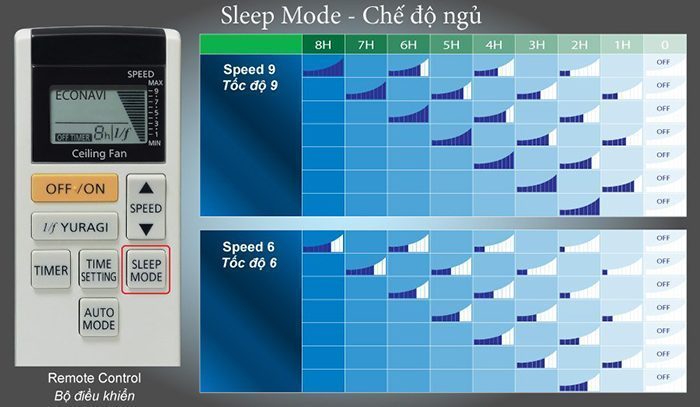 Quạt trần KDK U60FW - Hàng chính hãng