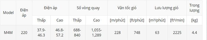 Quạt treo tường KDK M40M - Hàng chính hãng