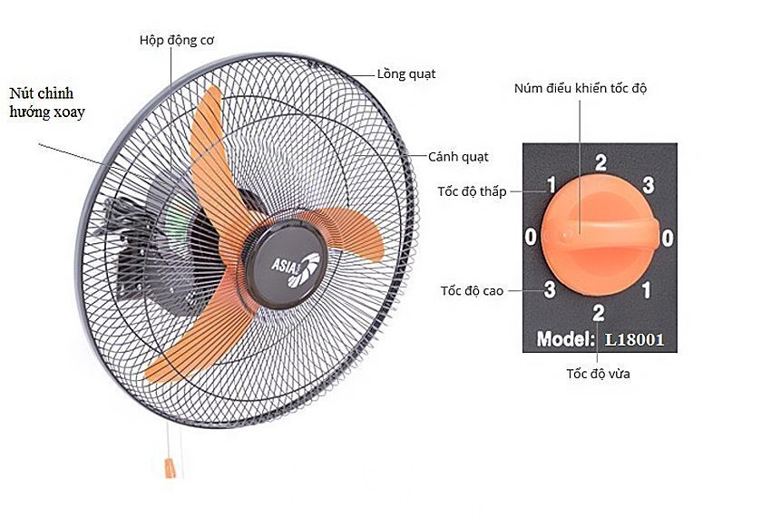 Quạt treo công nghiệp Asia L18001 - Hàng chính hãng