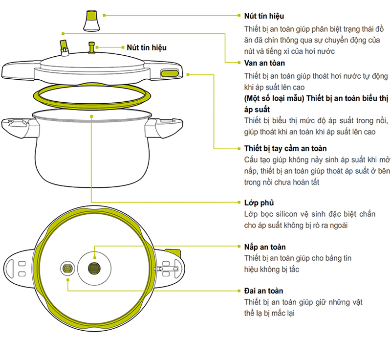 Nồi áp suất nhôm PoongNyun BMPC-06 - Hàng chính hãng