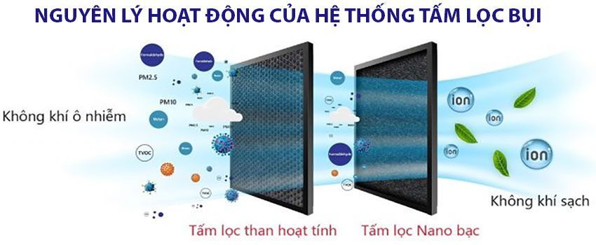 Tấm lọc Nano bạc tích hợp than hoạt tính dành cho quạt Rapido 6000M và 6000D - Hàng chính hãng