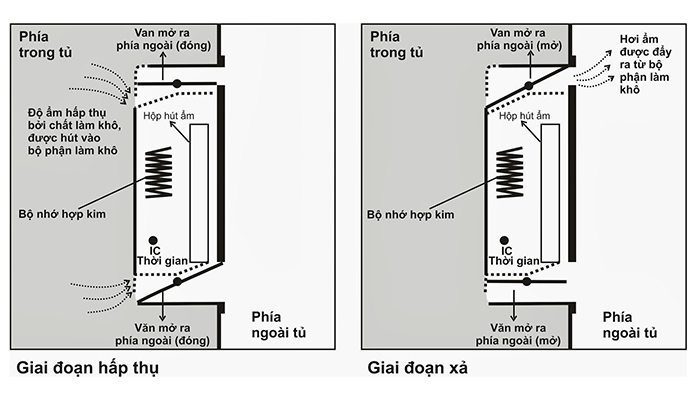 Tủ chống ẩm Fujie AD080 - Hàng chính hãng