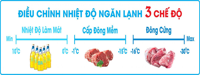 Tủ đông Darling Inverter 870 lít DMF-8779ASI - Hàng chính hãng