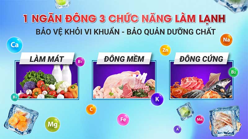 Tủ đông Inverter Sanaky VH-1399HY4K - Hàng chính hãng