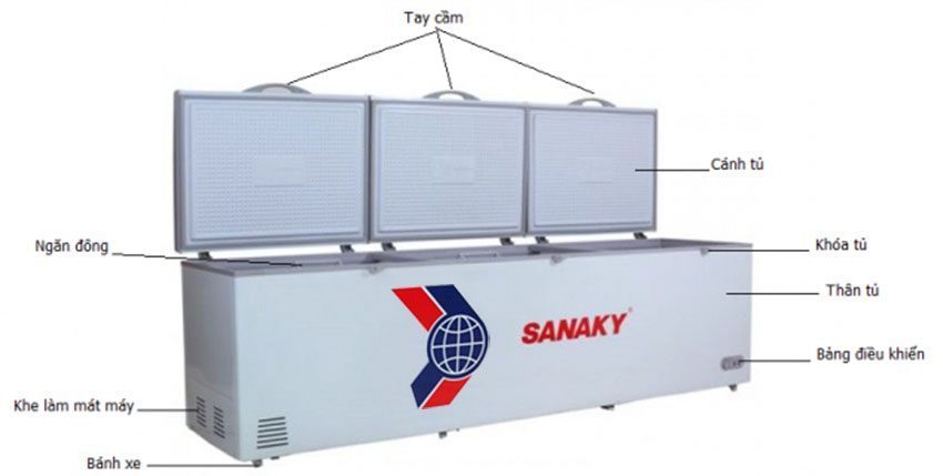 Tủ đông Sanaky VH-1168HY2 3 cánh 1 ngăn (150kg) - Hàng chính hãng