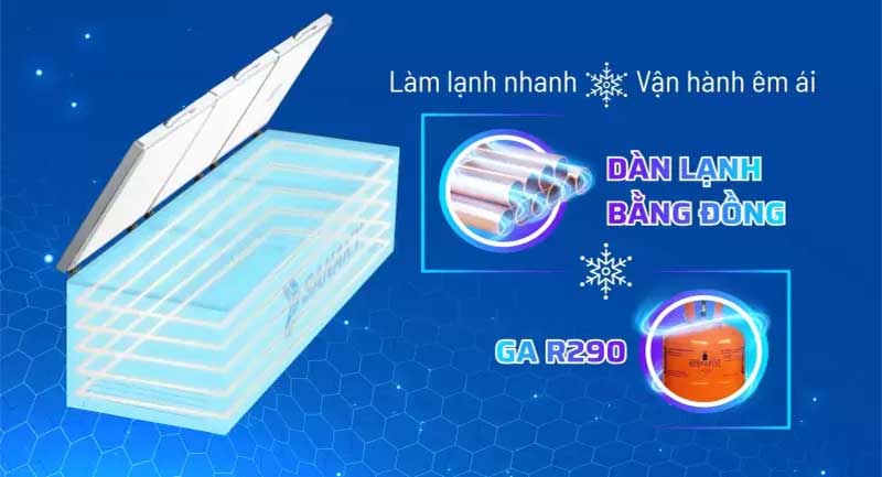 Tủ đông Sanaky VH-1799HY - Hàng chính hãng