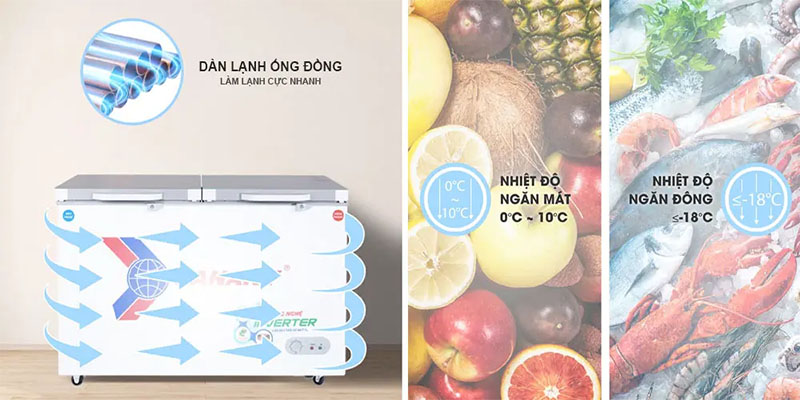 Tủ đông nằm Sanaky VH-3699W4K - Hàng chính hãng