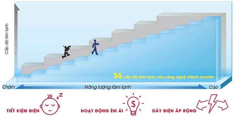Tủ lạnh Inverter Sharp SJ-X251E-DS - Hàng chính hãng