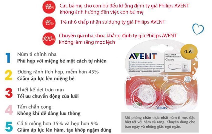 Ty ngậm cao su silicon Philips Avent SCF170/18 - Hàng chính hãng