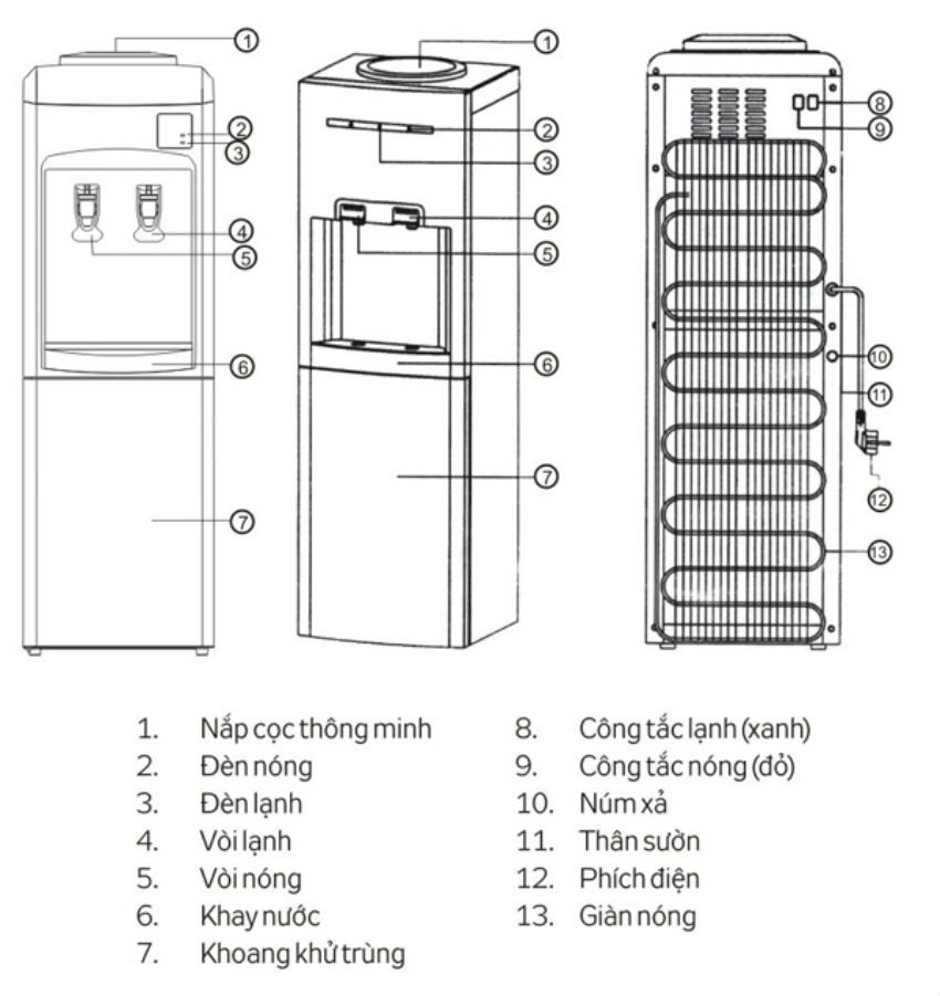 Cây Nước Nóng Lạnh Kangaroo KG38N - Hàng chính hãng
