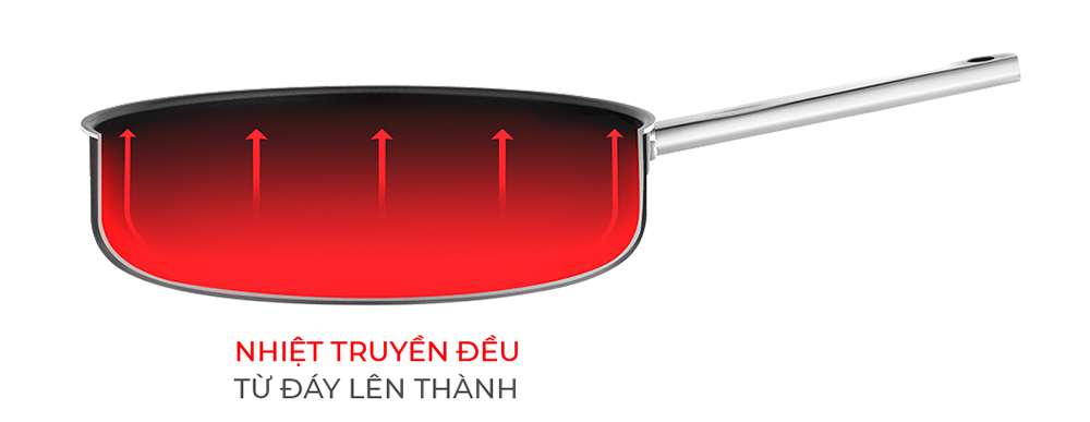 Chảo Inox 2 lớp cao cấp đáy liền Trimax XS EL-3752 size 24cm - Hàng chính hãng