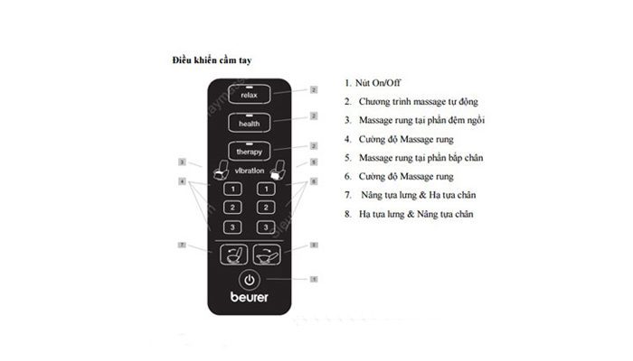 Ghế massage thư giãn đọc sách Beurer MC3800 - Hàng chính hãng