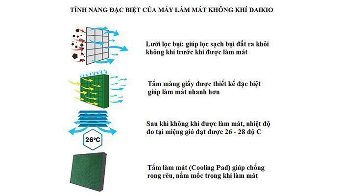 Máy làm mát không khí Daikio DK-800A - Hàng chính hãng
