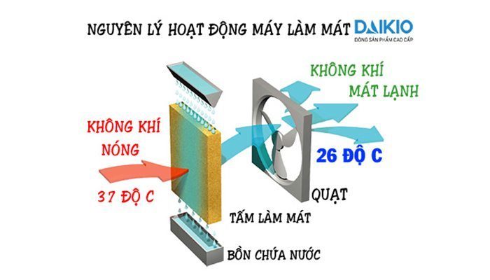 Máy làm mát không khí Daikio DK-800A - Hàng chính hãng