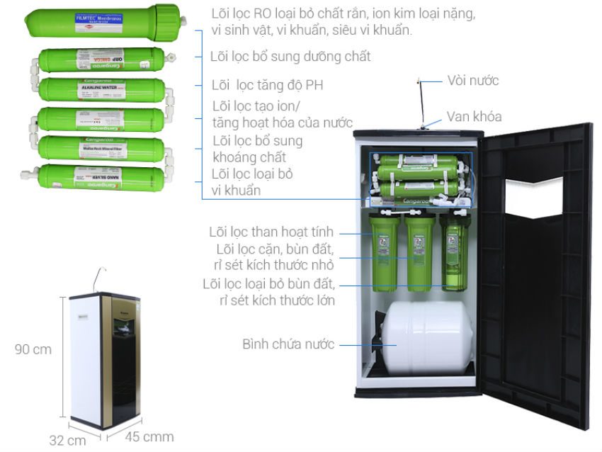 Máy Lọc Nước R.O KANGAROO KG110VTU - Hàng chính hãng