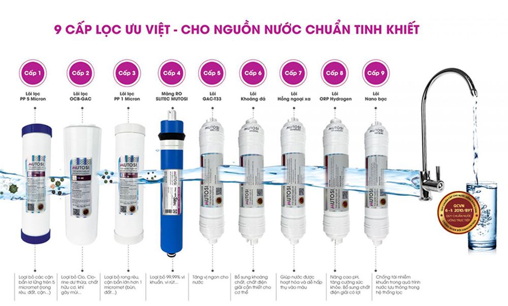 Máy lọc nước Mutosi không tủ 9 lõi MP-291 - Hàng chính hãng