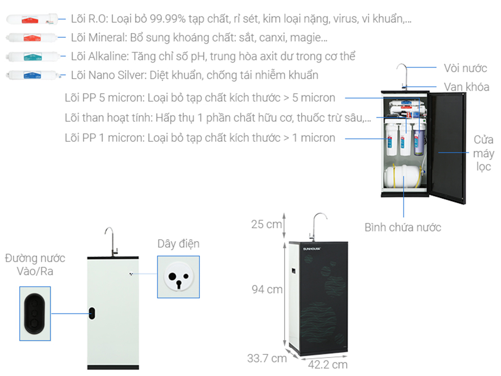 Máy lọc nước RO Sunhouse SHA8866K 7 lõi - Hàng chính hãng