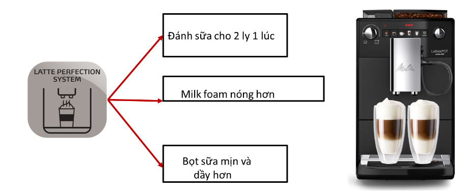 Máy pha cà phê tự động Melitta Latticia OT - Hàng chính hãng