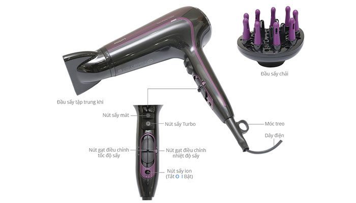Máy sấy tóc Philips HP-8233 - Hàng chính hãng