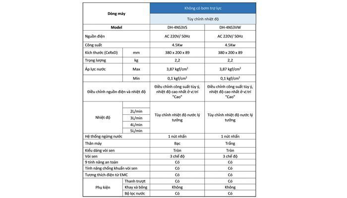 Máy tắm nước nóng Panasonic DH-4NS3VW - Hàng chính hãng