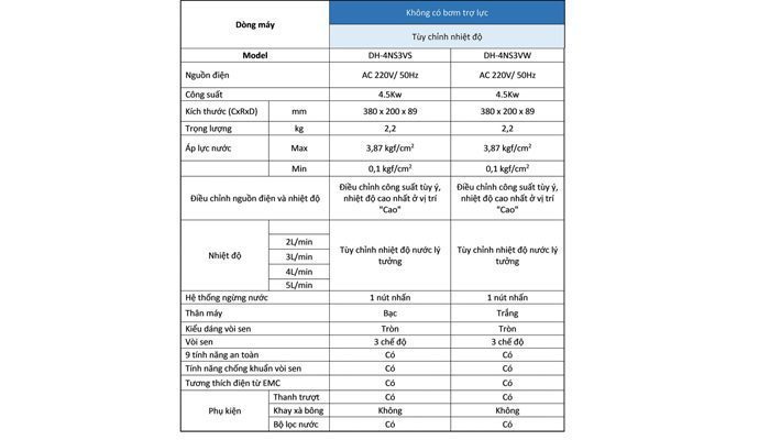 Máy tắm nước nóng Panasonic DH-4NS3VS - Hàng chính hãng
