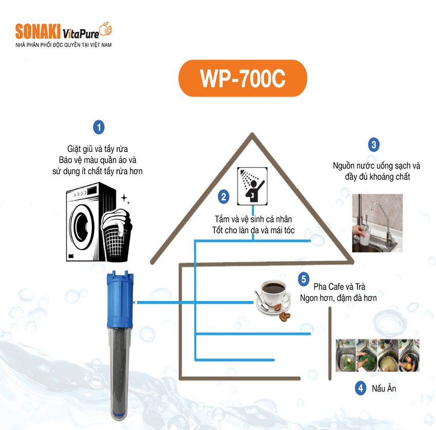  Máy lọc nước toàn ngôi nhà Sonaki WP-700C - Hàng chính hãng
