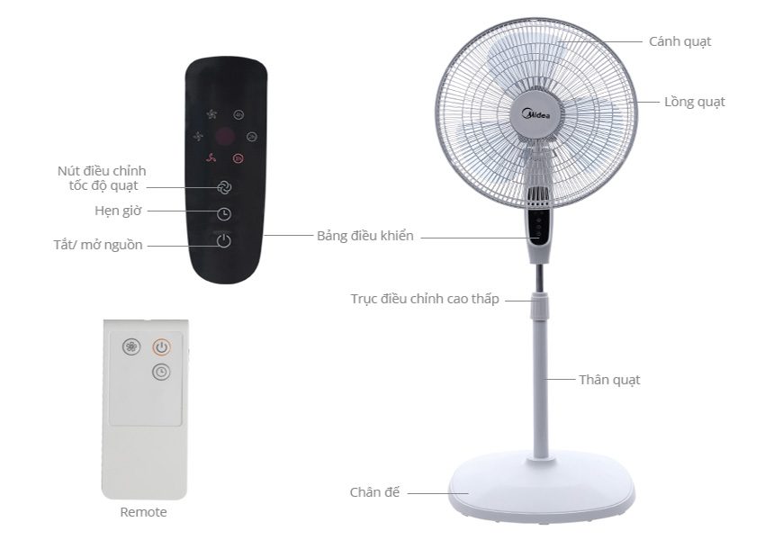 Quạt đứng có điều khiển Midea FS40-17FR
